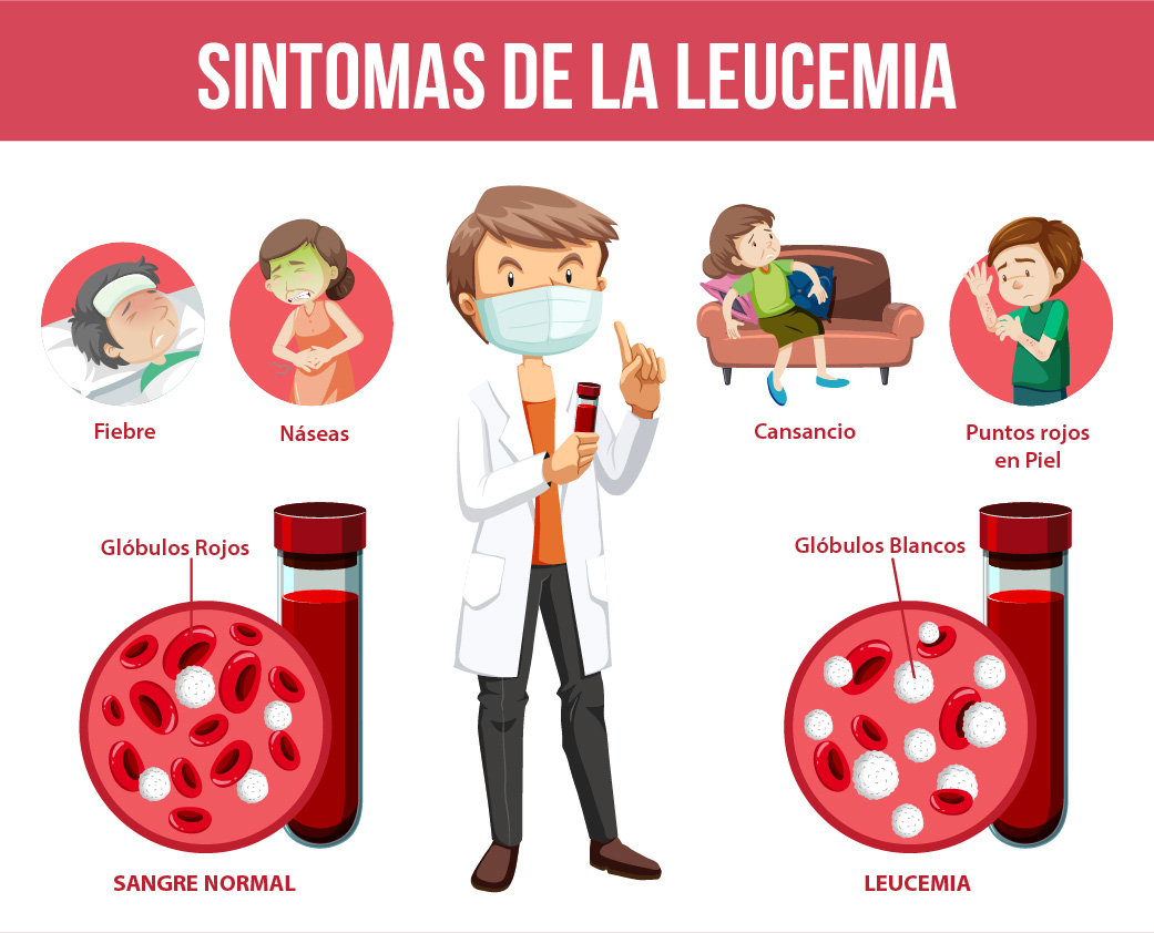 LEUCEMIA | Centro Integral de Oncología